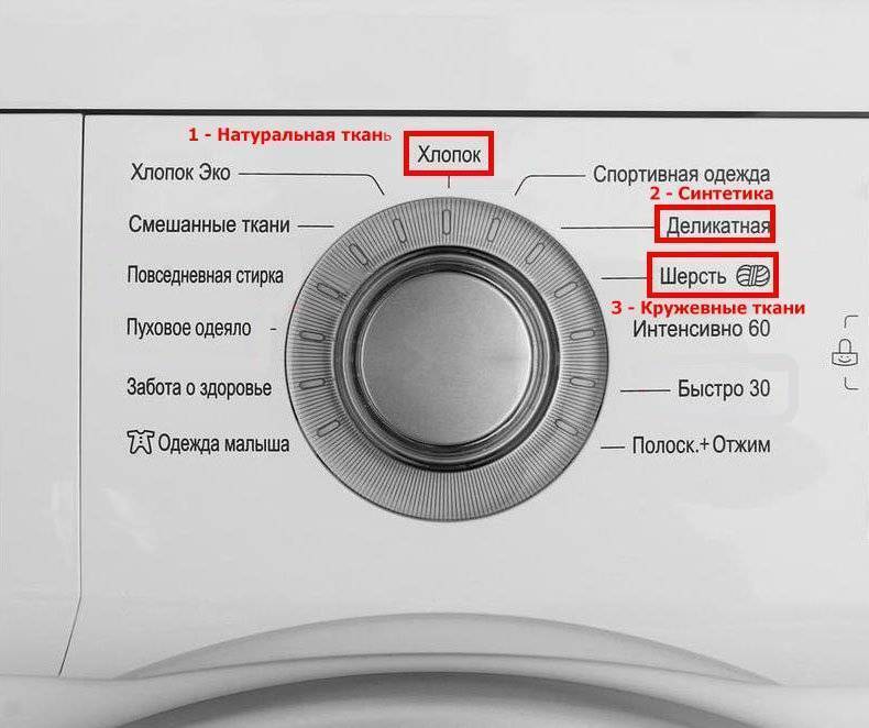 Функции и режимы стирки в стиральной машине