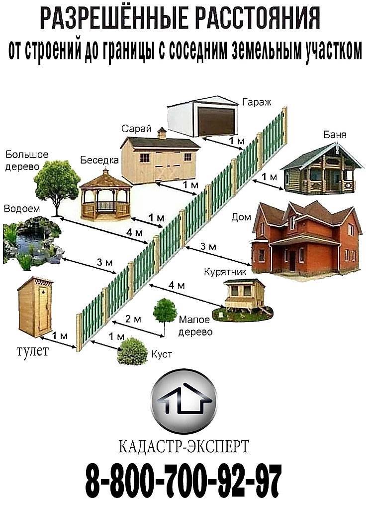 Расстояние от газопровода до жилого дома. как правильно определить расстояние от газгольдера до жилого дома: выбираем подходящее место на участке