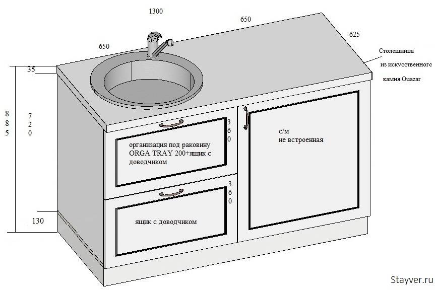 Тумба под раковину в ванную: модели и критерии их выбора