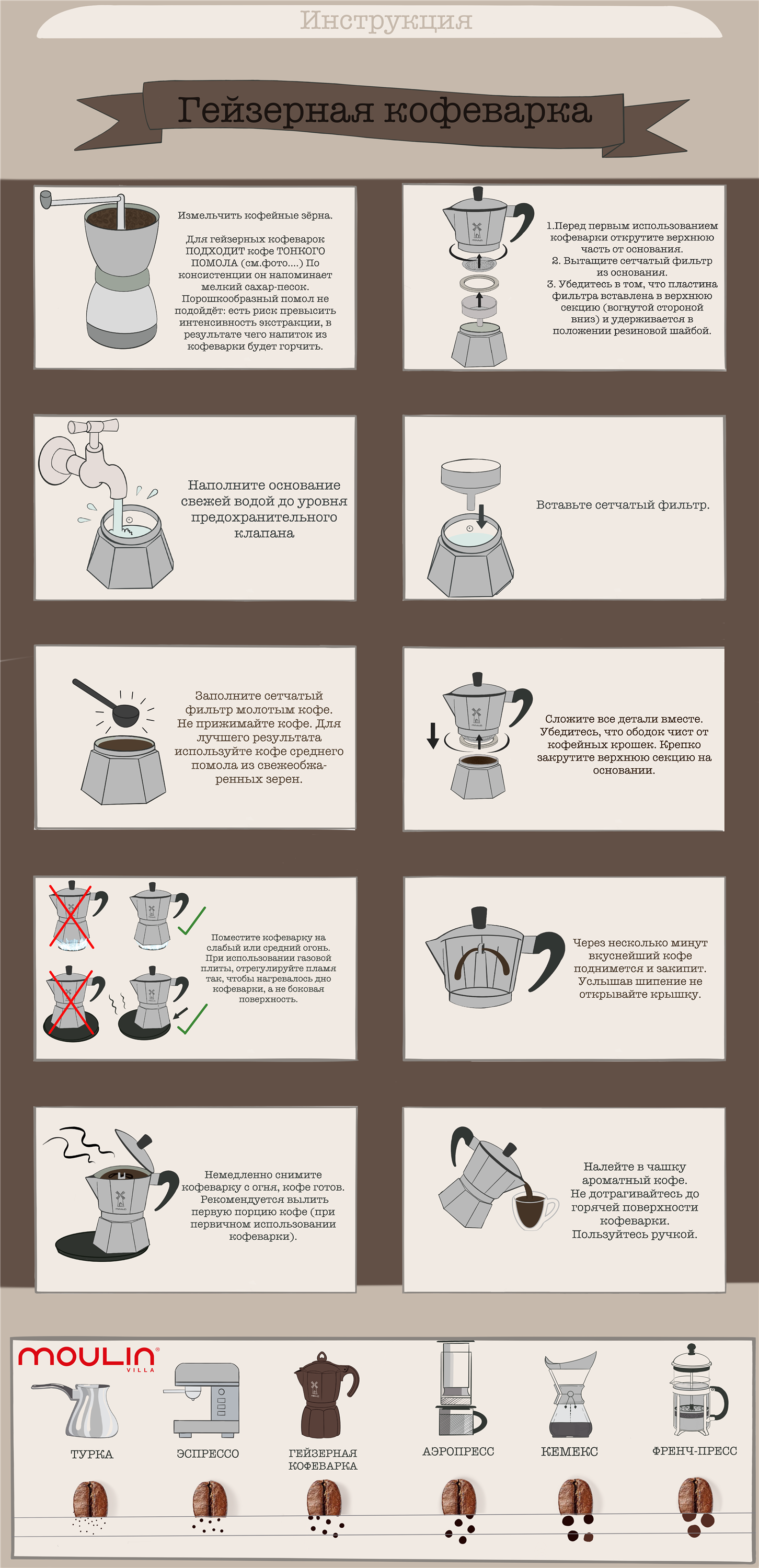 Гейзерная электрокофеварка принцип. Принцип варки кофе в гейзерной кофеварке. Принцип действия гейзерной кофеварки. Как варить кофе в гейзерной кофеварке.