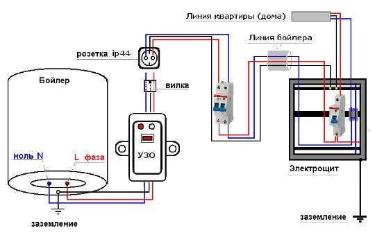 Выбор узо/дифавтомата для проточного водонагревателя (7кв) без заземления- форум mastergrad