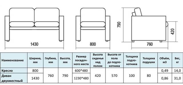 Стандарты габаритов стиральных машин с фронтальной и вертикальной загрузкой