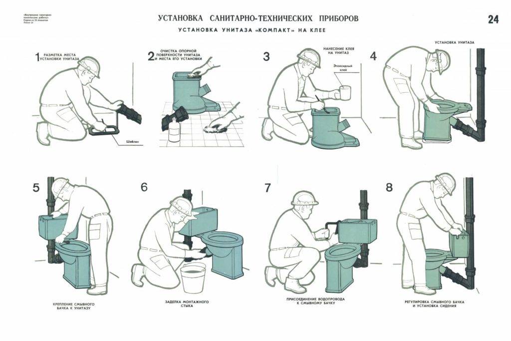 Подробная инструкция: как установить унитаз на плитку своими руками