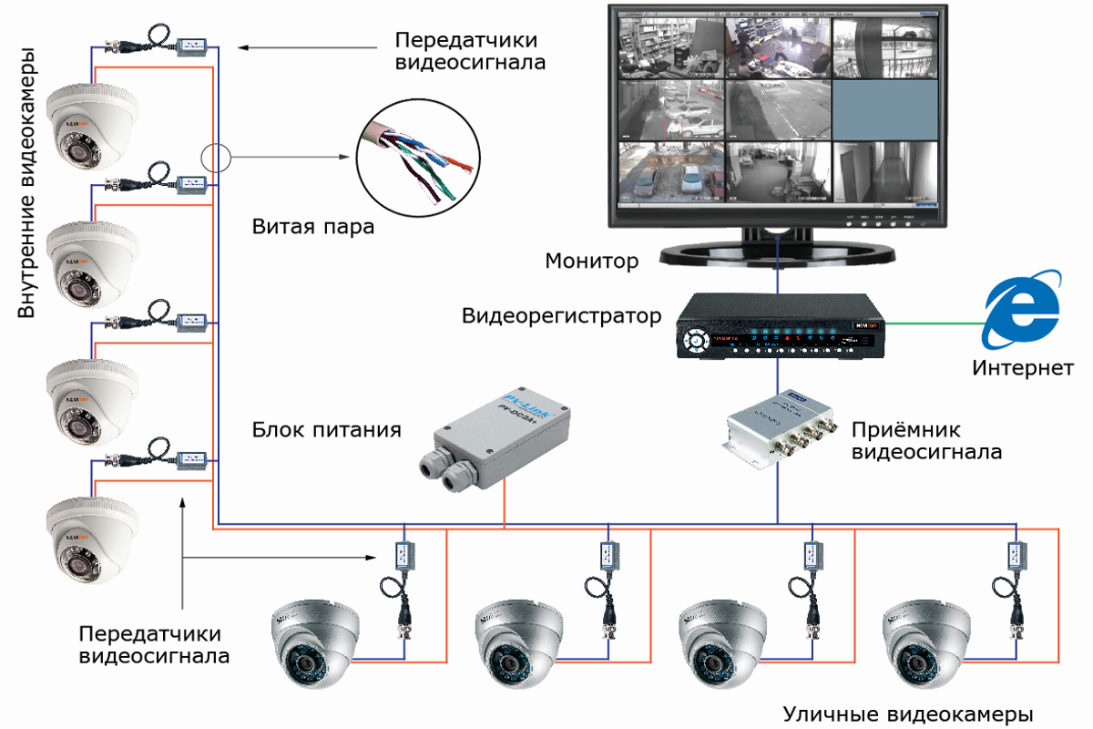 Комплекты систем видеонаблюдения для школ