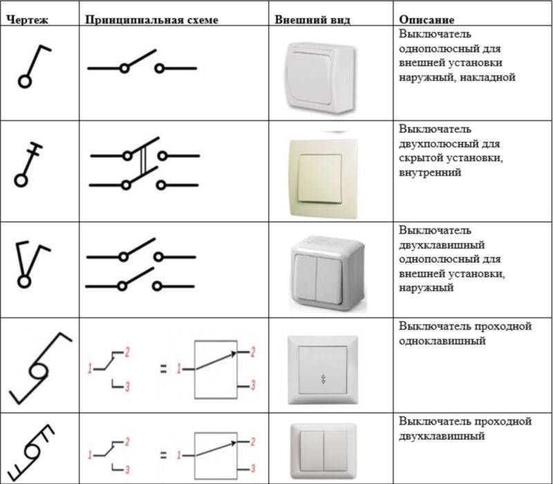 Сенсорные выключатели: разновидности, устройство, схемы
