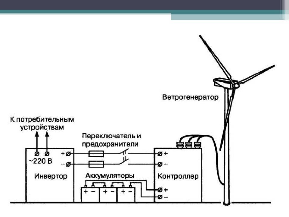 Схема выдачи мощности вэс