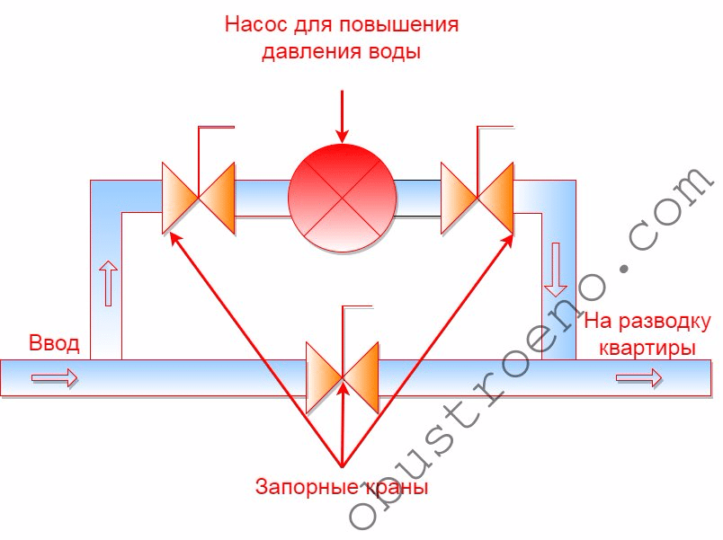 Насос повышения давления в водопроводе частного дома схема подключения