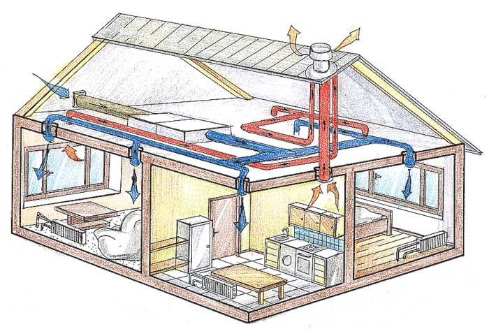 Как сделать вентиляцию в деревянном доме из бруса