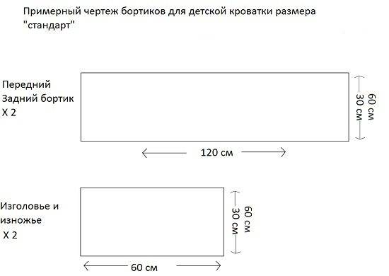 Размеры бортиков в кроватку для новорожденных: как выбрать ширину и высоту и каким образом следует стирать, чтобы материал был как новый?