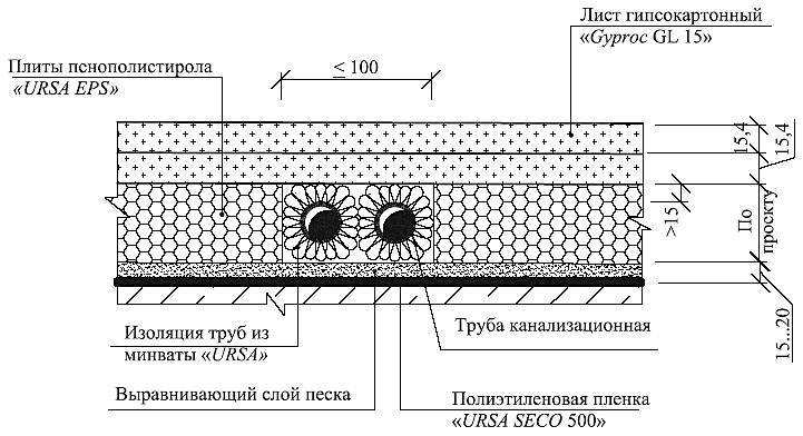 Пирог пола трубы отопления в полу