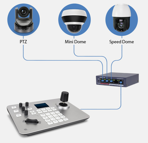 Современные поворотные ptz камеры для видеонаблюдения, их особенности и разновидности