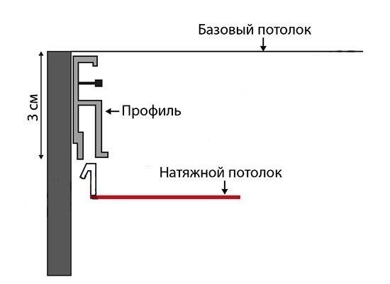 На сколько опускается натяжной потолок при установке: минимальное расстояние