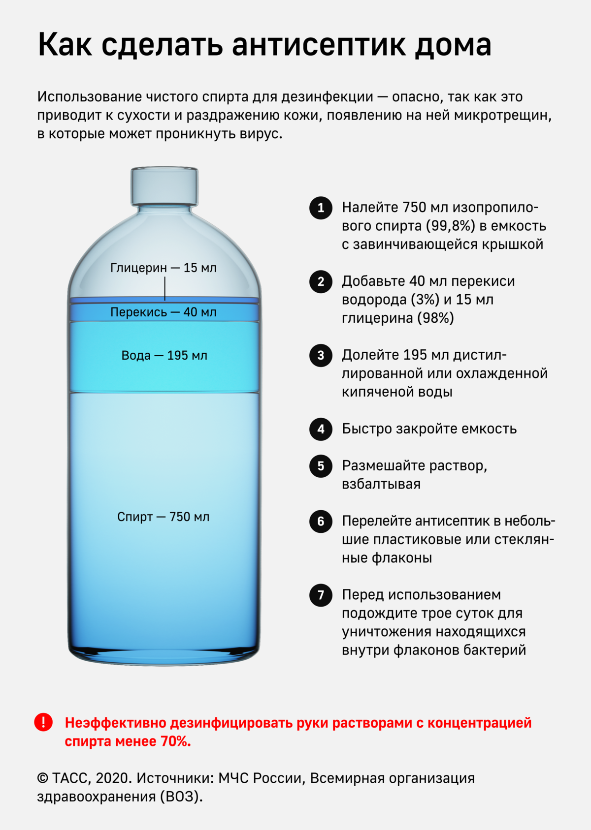 Пропорция спирта и воды для дезинфекции рук. Как сделать антисептик из спирта. Средство руками рецепт