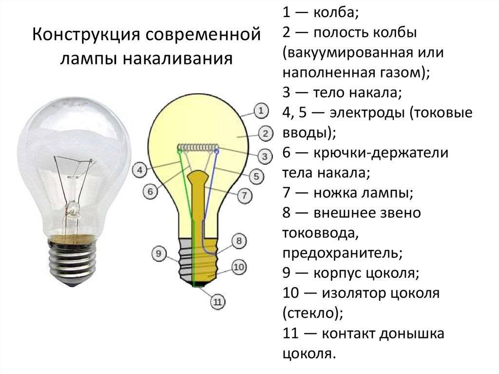 Типы лампочек: плюсы и минусы – освещение