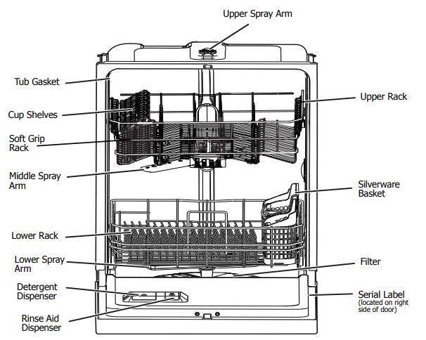 Конструкция и принцип работы посудомоечной машины — обзорный гайд
