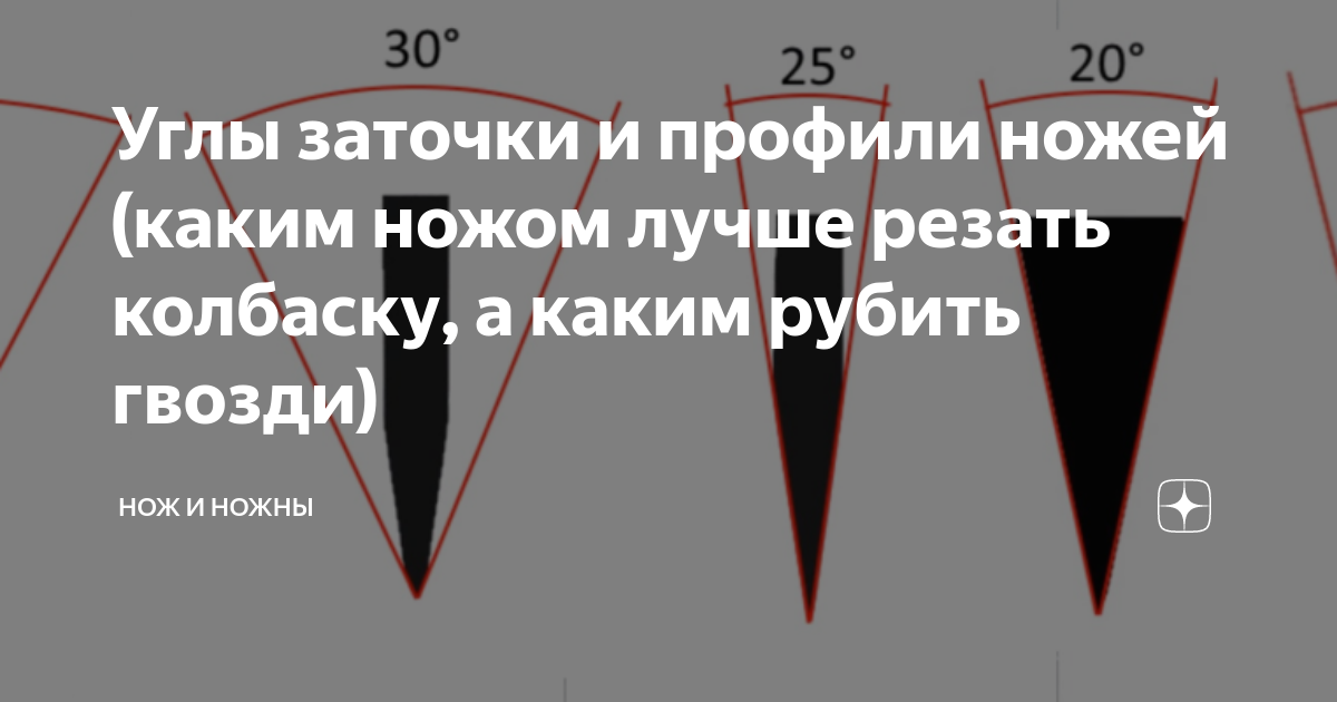 Угол заточки кухонных. Углы заточки кухонных ножей таблица. Углы заточки японских ножей таблица. Угол заточки ножей сенорезки. Кинжал охотничий угол заточки.