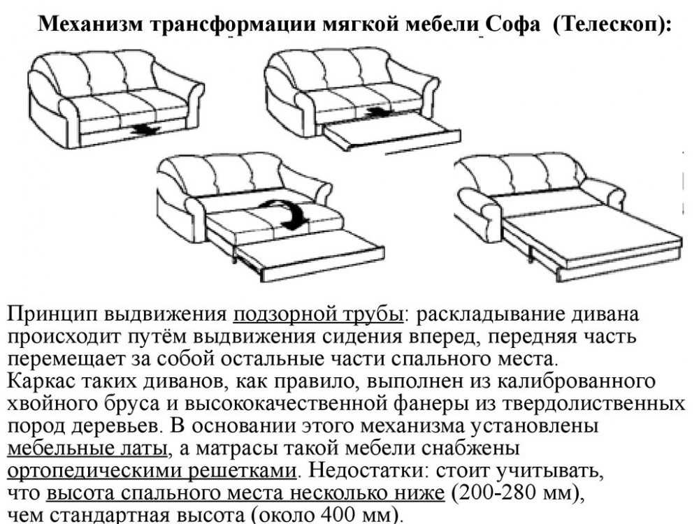 Механизмы раскладки диванов: какие из них самые надежные
