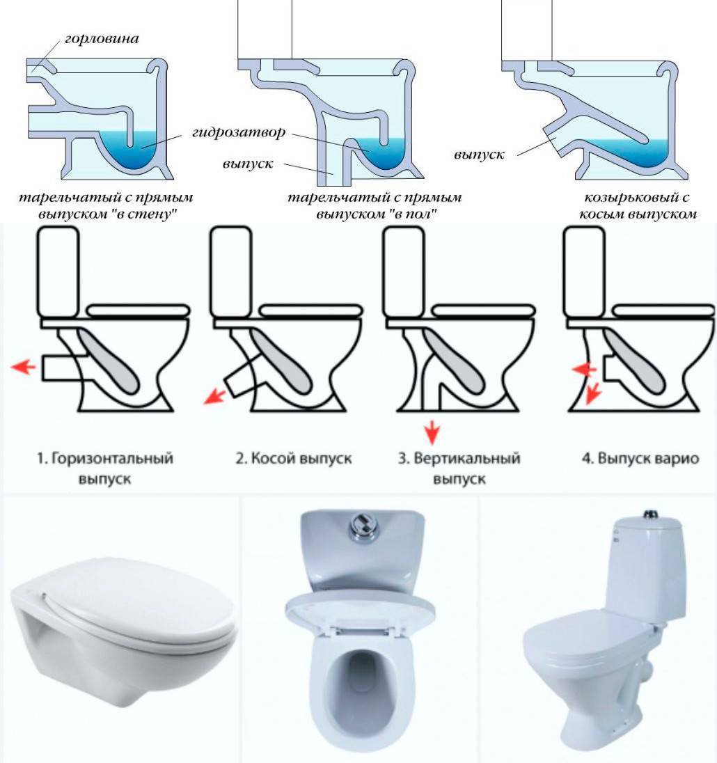 установка унитаза с эксцентриком