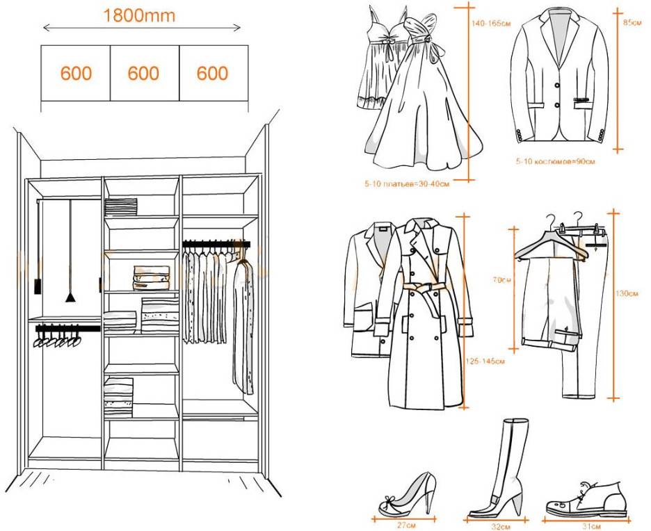 Шкаф платяной схема