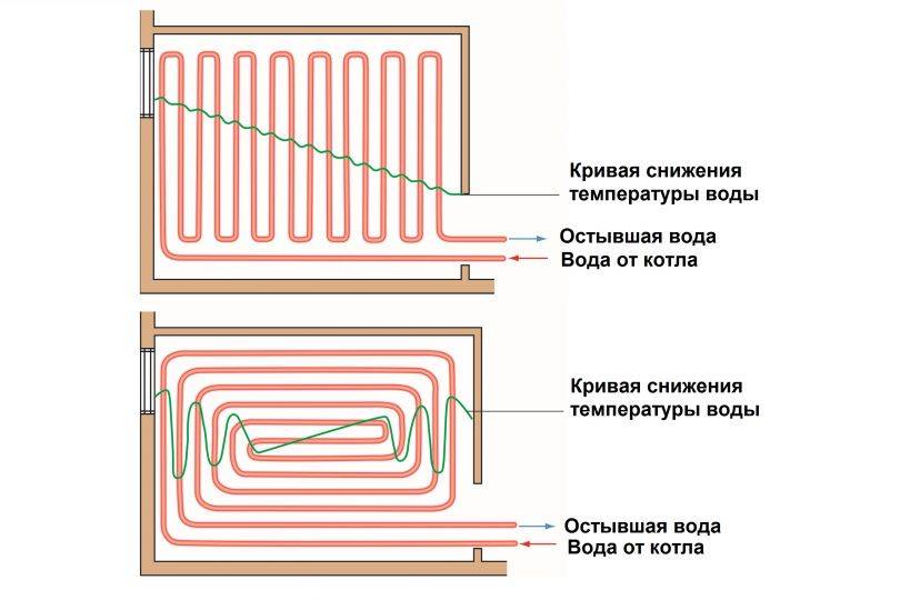 Как рассчитать шаг укладки трубы 16 и 20 мм для водяных полов