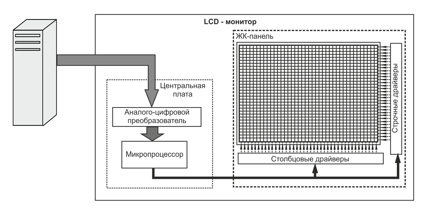 Установка lcd