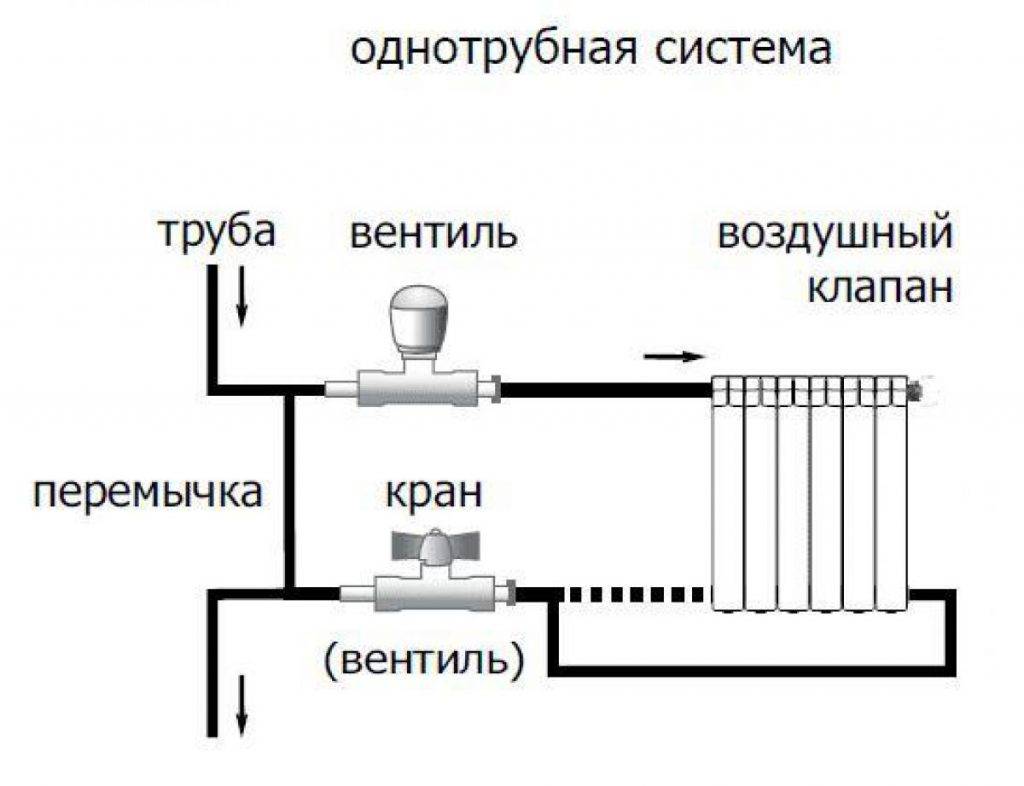 Байпас на схеме