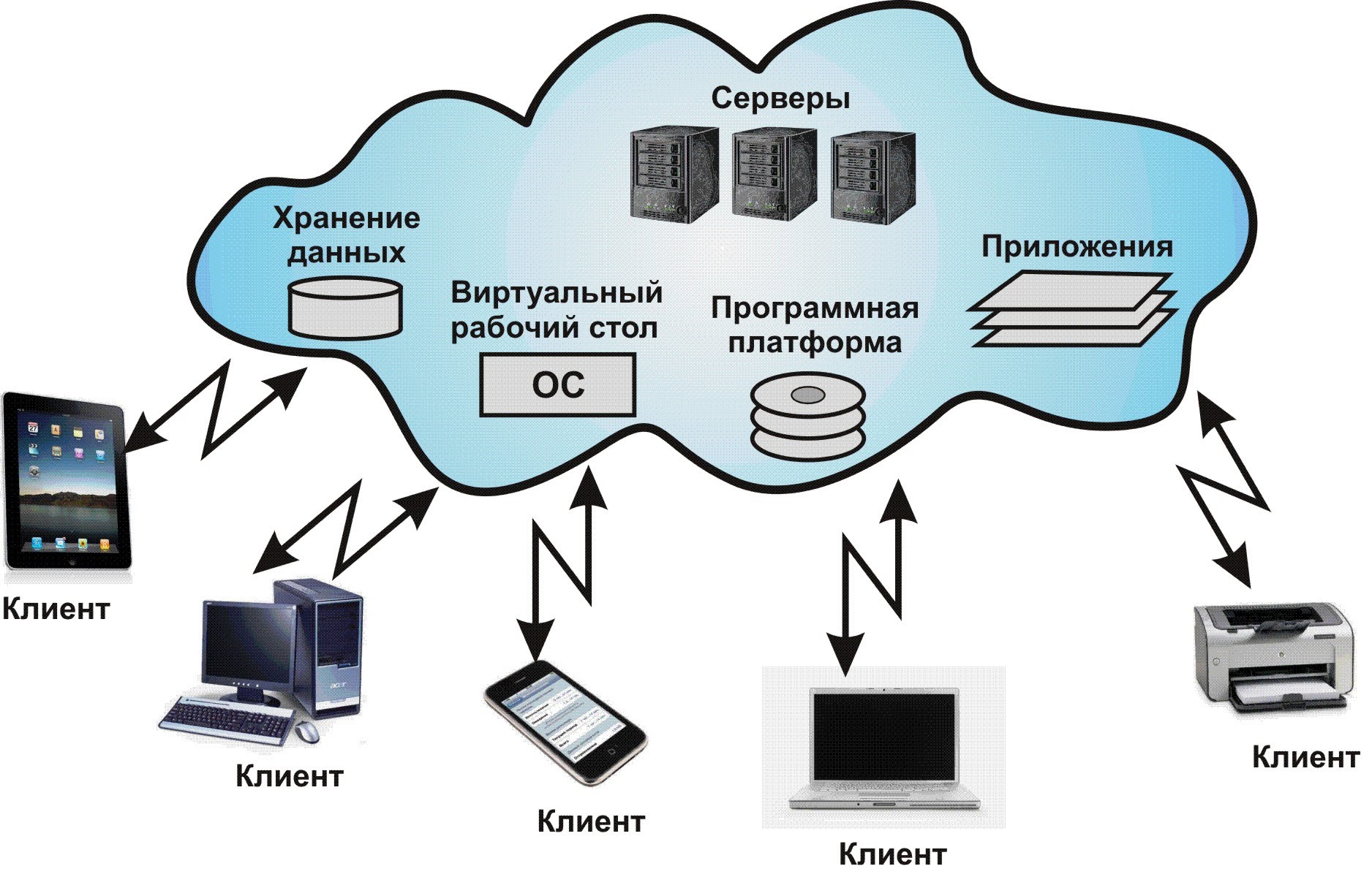 Использование возможностей сети internet для управления проектами