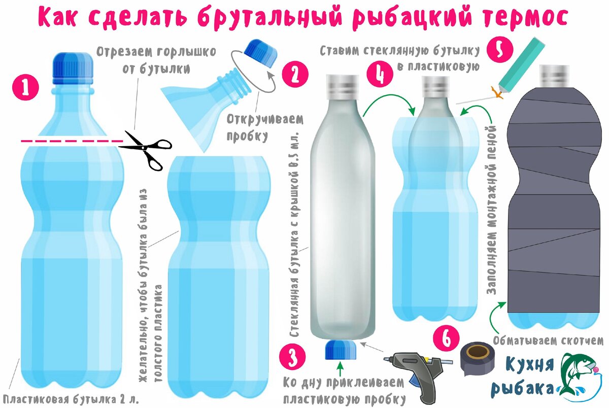 Как сделать сумку холодильник своими руками в домашних условиях для сохранения тепла и холода