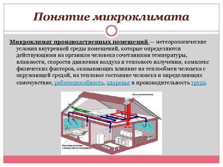 Вентиляция и её виды в комнате без окон. способы устройства вентиляции в комнате без окон