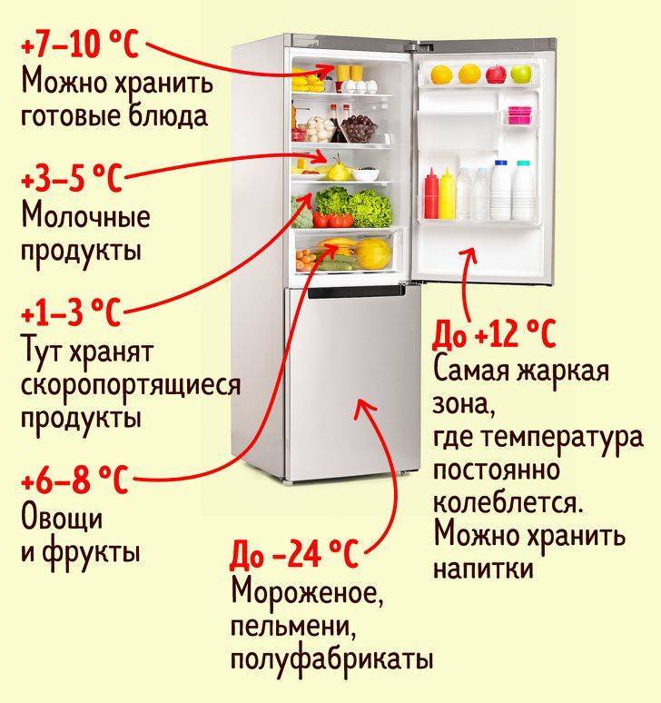 Сколько градусов в холодильнике и морозилке
