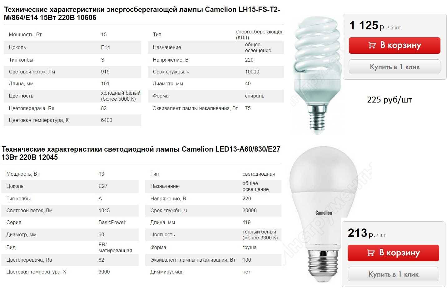 Виды энергосберегающих ламп: какое устройство лучше выбрать?