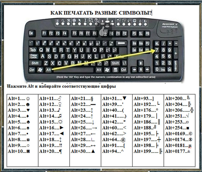 ✅ знак собака на клавиатуре копировать. как поставить значок "собака"? почему @ называется "собакой - mariya-timohina.ru