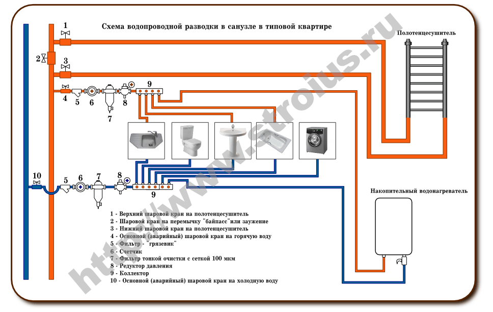 Разводка труб водоснабжения в квартире: способы, составление схемы, выбор труб и этапы монтажа