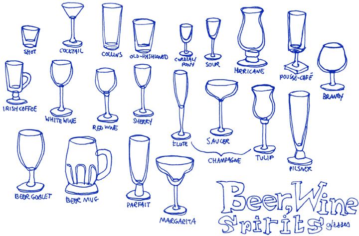 Какие бокалы нужно иметь в доме, чтобы можно было подать любой алкоголь