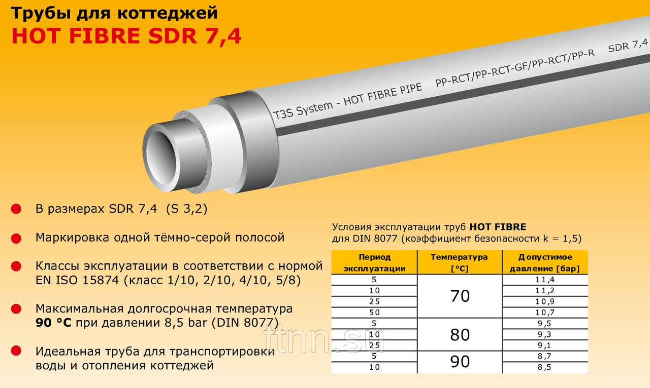 Диаметры полипропиленовых труб таблица для водоснабжения и горячей воды и производители