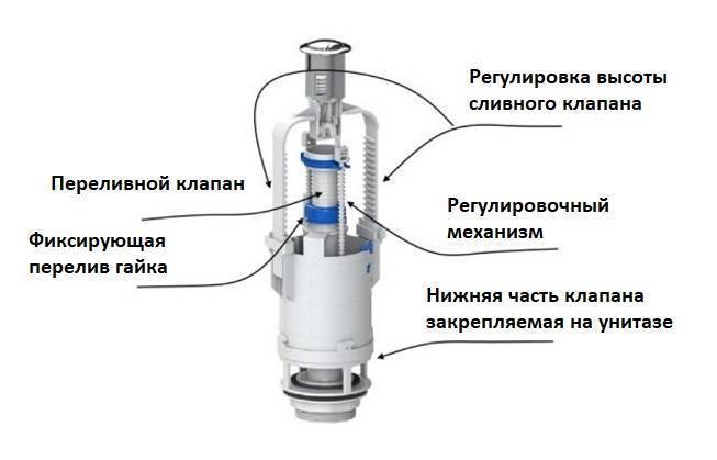 Арматура унитаза схема