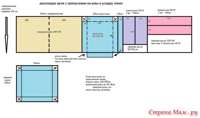 Как сложить натяжную простынь на резинке схема