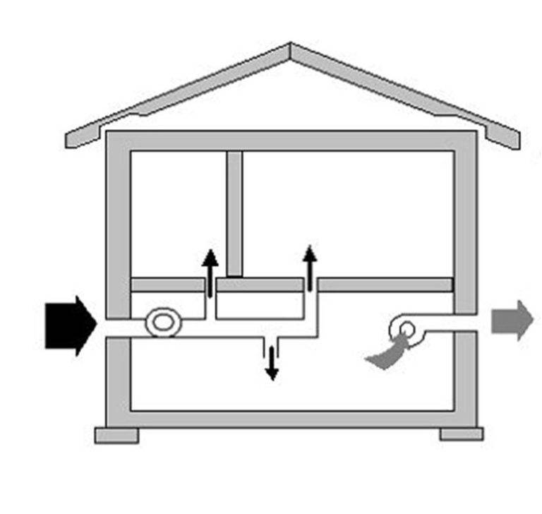Вентиляция подвала в частном доме — оптимальные способы обустройства правильного воздухообмена
