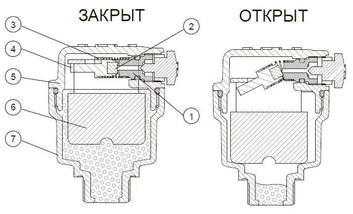  Маевского: конструкция, принцип работы, схемы установки