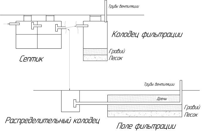 Поле фильтрации схема