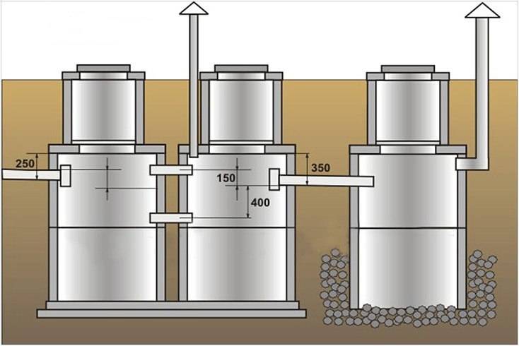 Септик с бетонных колец