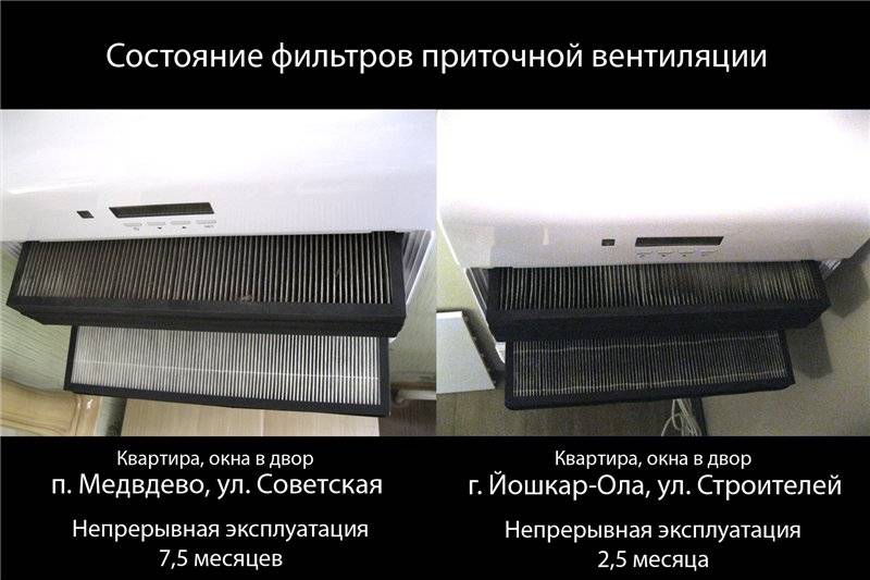 Приточная вентиляция в квартире с фильтрацией. приточная вентиляция с фильтрацией воздуха