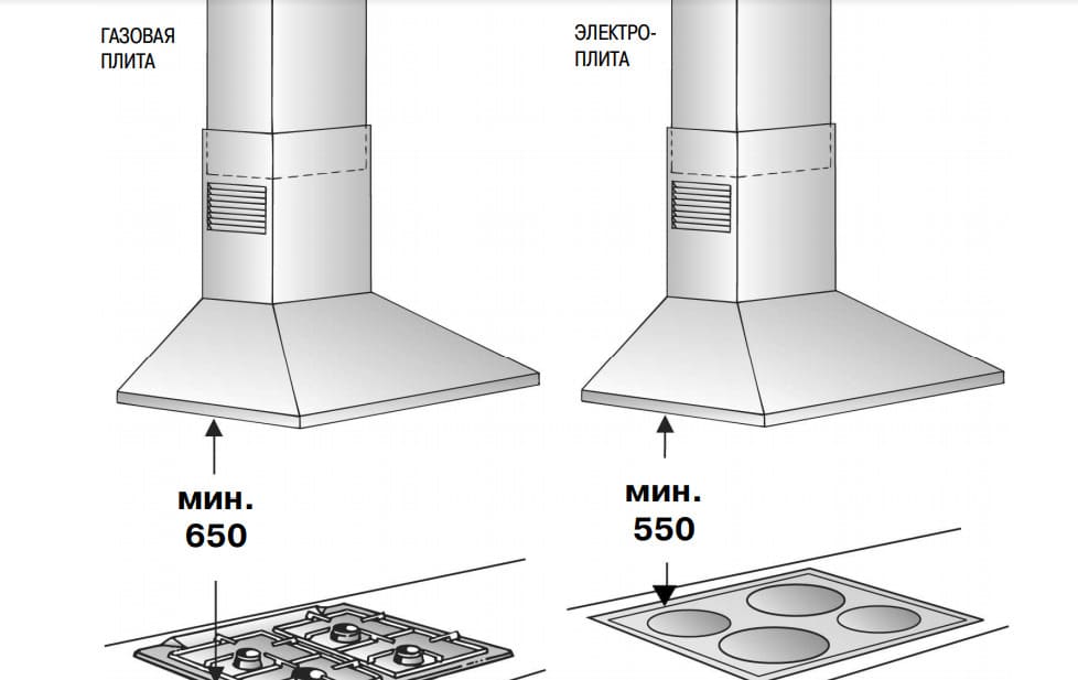 Расстояние от плиты до вытяжки: стандарты и нормы установки