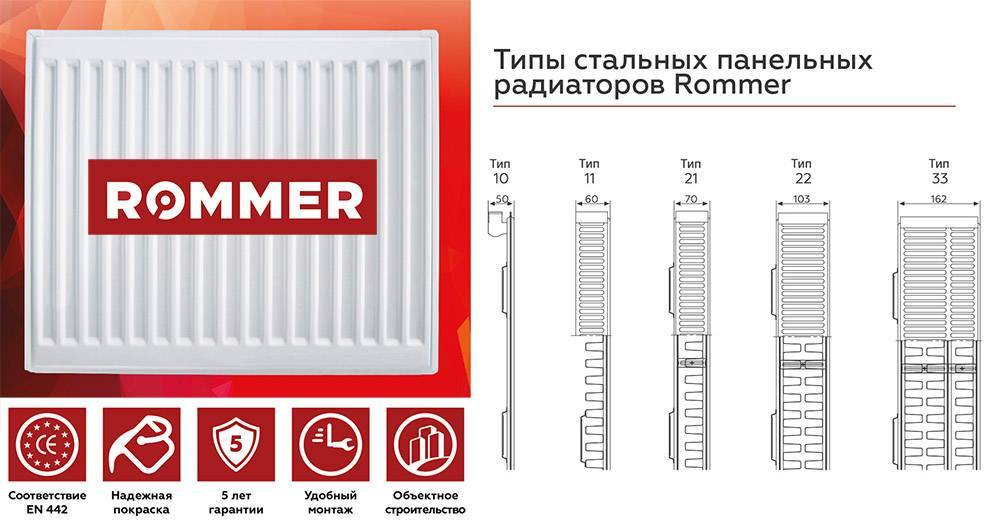 Стальные радиаторы отопления — разновидности, характеристики и преимущества батарей