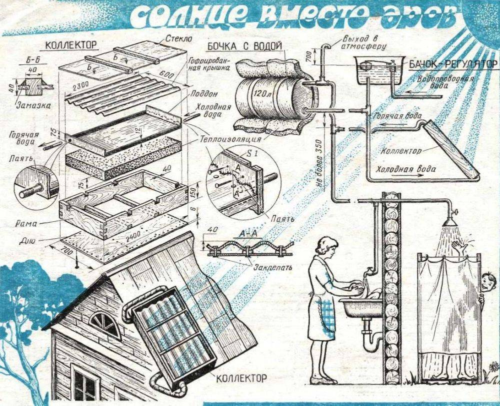 Обогреватель из батареи: популярные способы изготовления в домашних условиях 