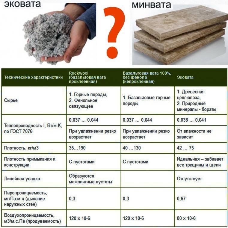 Технология производства минеральной ваты, производители в россии