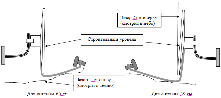 Как самостоятельно настроить спутниковую тарелку прибором. Конструкция спутниковой тарелки Триколор. Углы установки спутниковой тарелки Триколор. Схема конвертера спутниковой антенны. Угол наклона антенны Триколор.