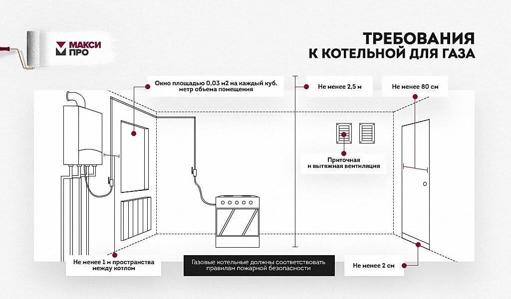 Стены в газовой котельной. Нормативы установки настенных газовых котлов. Котёл газовый 24 КВТ монтаж нормативы схема. Установочные Размеры напольного газового котла. Габариты для котельной для частного дома газовые котлы.