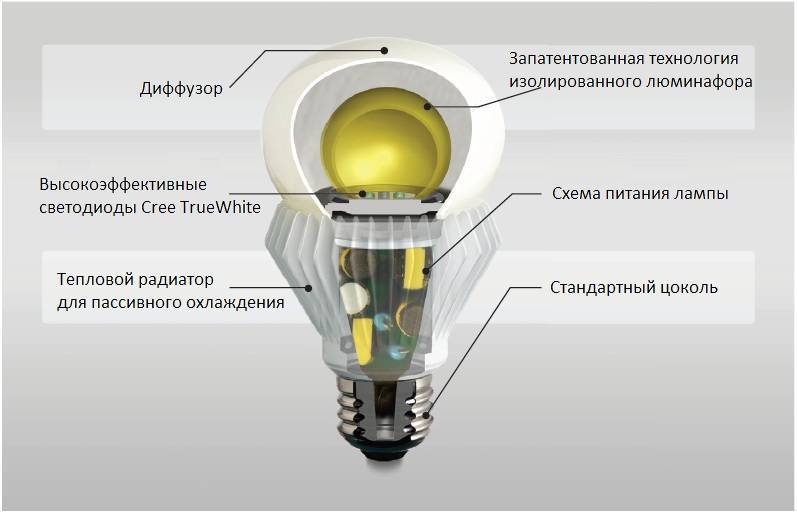 7 секретов светодиодной филаментной лампочки — преимущества и недостатки.