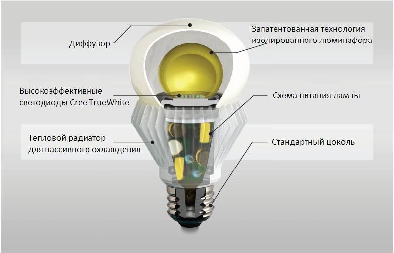 Источники света устройство. Из чего состоит светодиодная лампа с цоколем е27. Светодиодная лампа е27 разборка. Цоколь светодиодной лампы конструкционная схема. Схема осветительных ламп светодиодных.